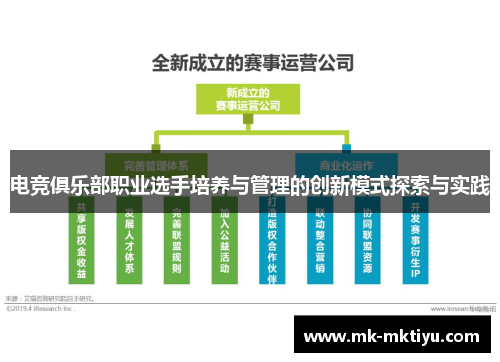电竞俱乐部职业选手培养与管理的创新模式探索与实践