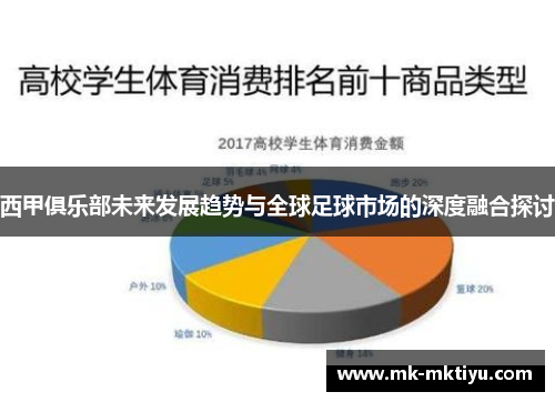 西甲俱乐部未来发展趋势与全球足球市场的深度融合探讨