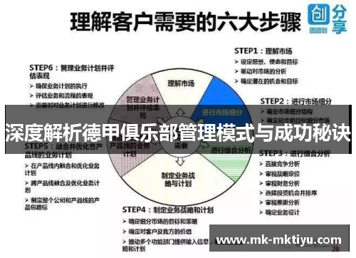 深度解析德甲俱乐部管理模式与成功秘诀