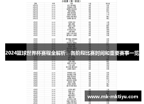 2024篮球世界杯赛程全解析：各阶段比赛时间和重要赛事一览