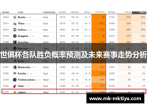 世俱杯各队胜负概率预测及未来赛事走势分析