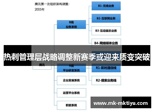 热刺管理层战略调整新赛季或迎来质变突破